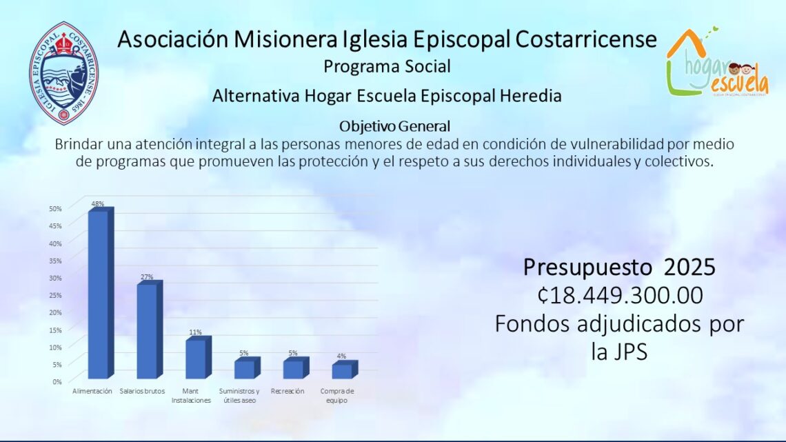 Presupuestos JPS Programa Hogar Escuela Episcopal – 2025