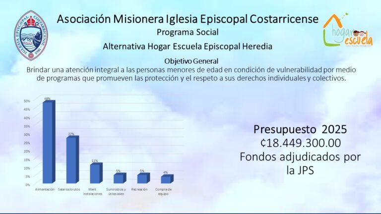 Presupuestos JPS Programa Hogar Escuela Episcopal – 2025